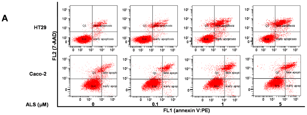 Ijms 17 00041 g004a 1024