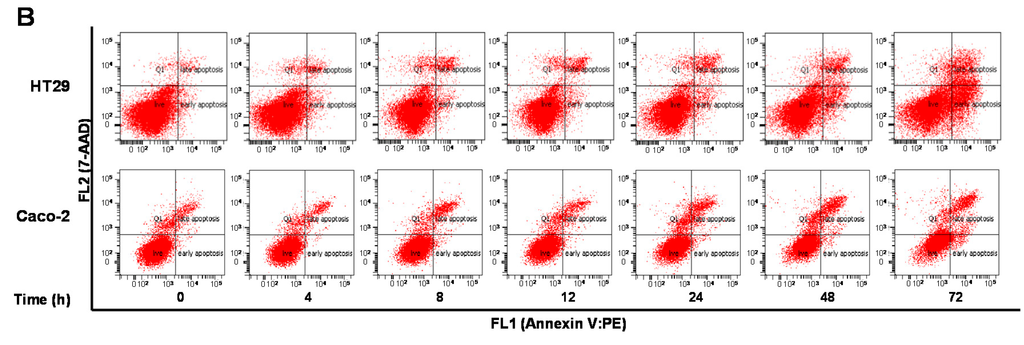 Ijms 17 00041 g004b 1024