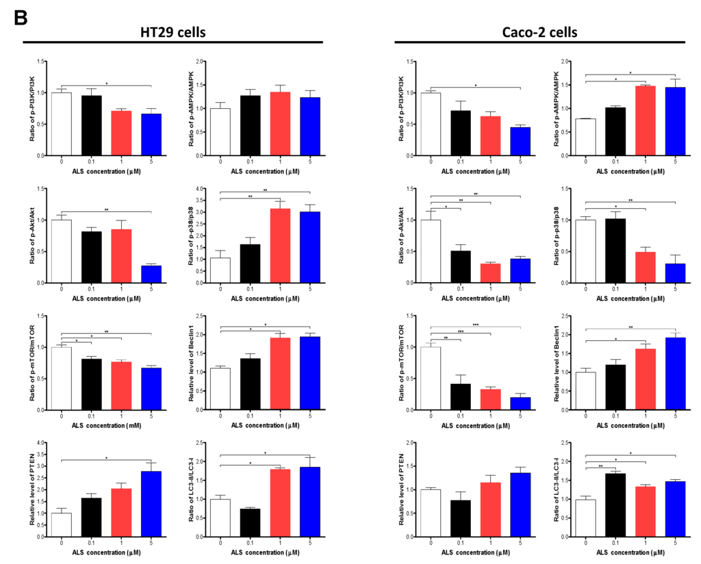 Ijms 17 00041 g007b 1024