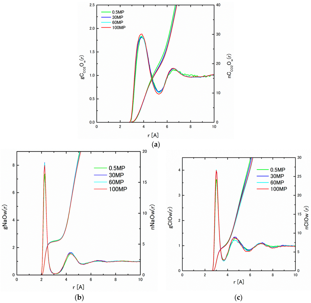 Ijms 17 00045 g002 1024