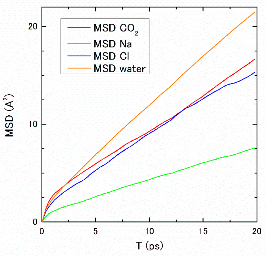 Ijms 17 00045 g004 1024