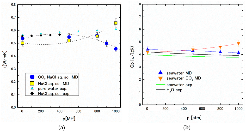 Ijms 17 00045 g005 1024
