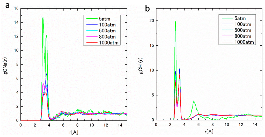 Ijms 17 00045 g007 1024