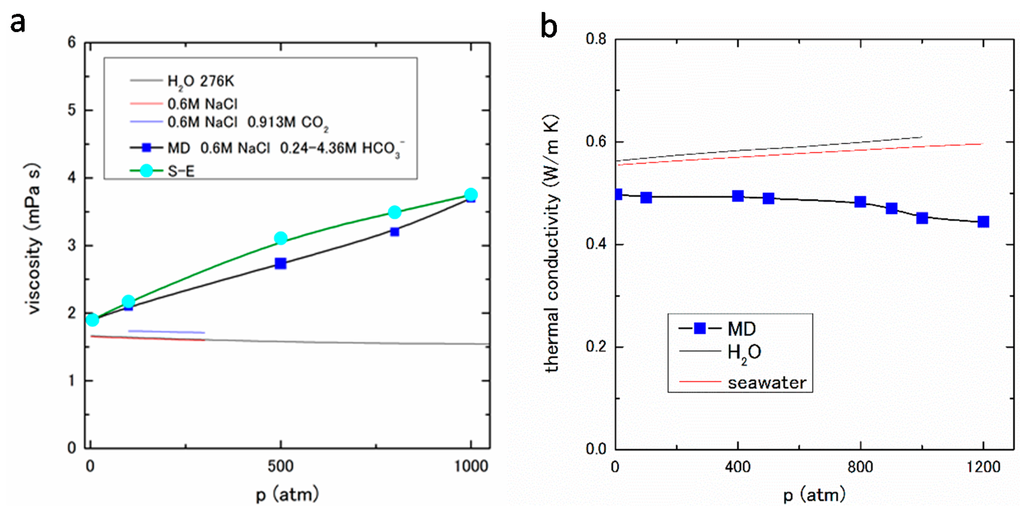 Ijms 17 00045 g010 1024