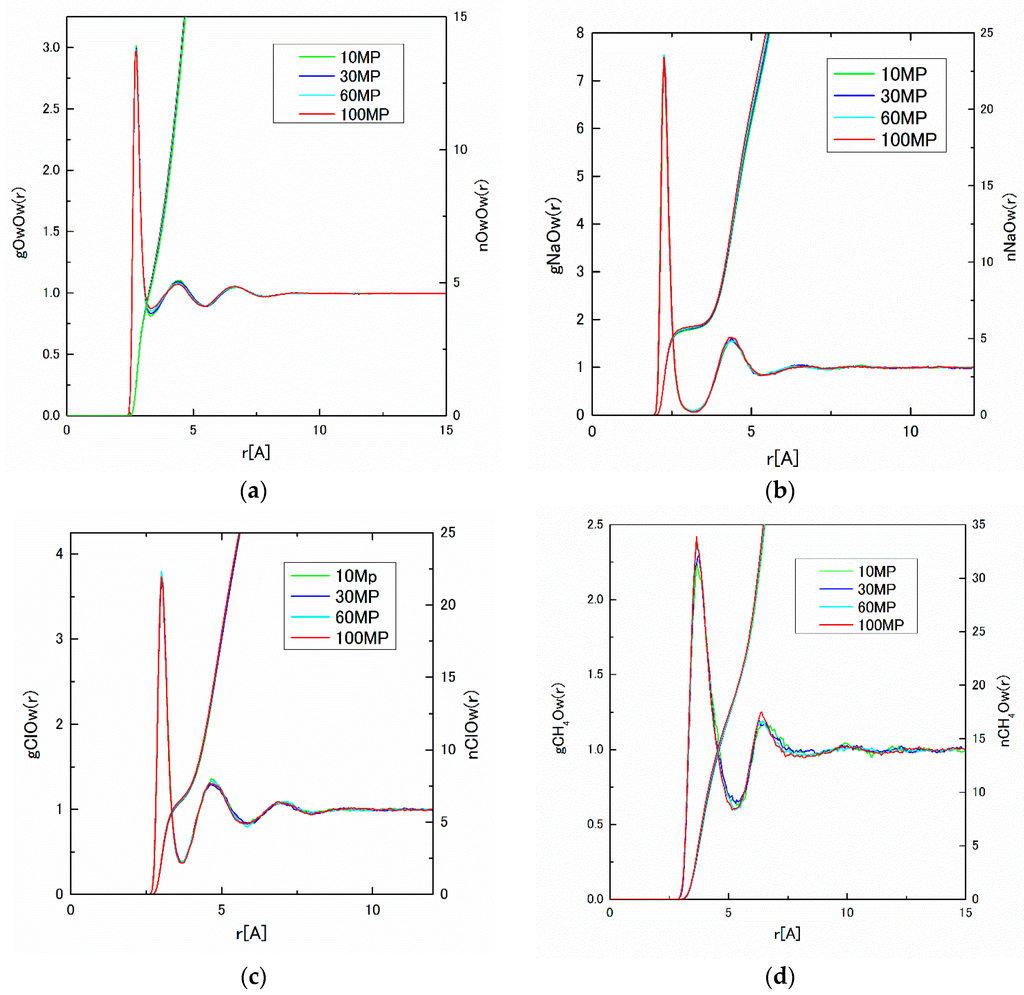 Ijms 17 00045 g011 1024
