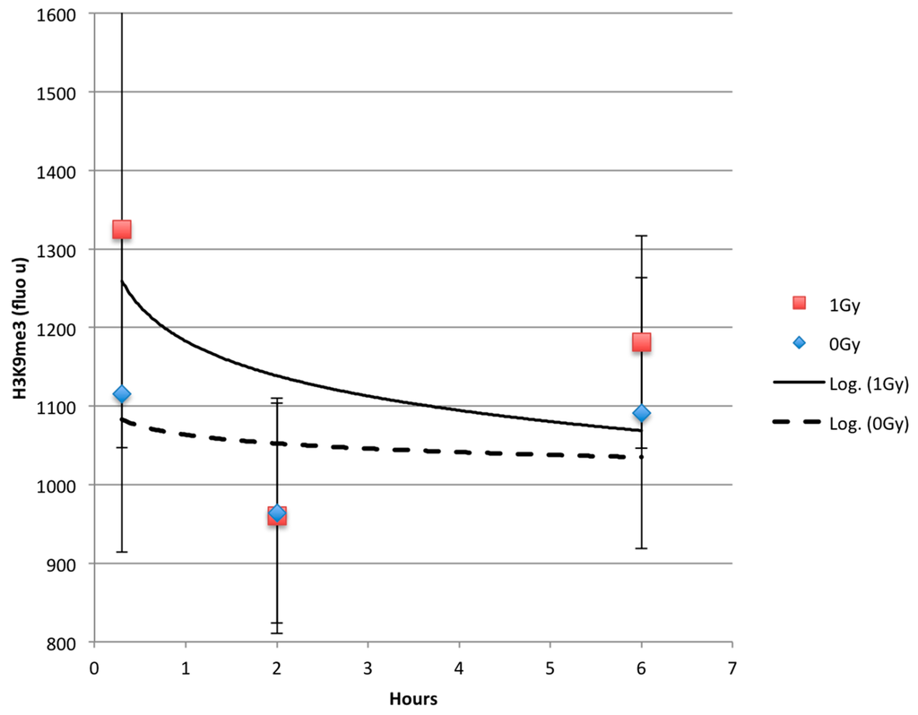 Ijms 17 00058 g003 1024