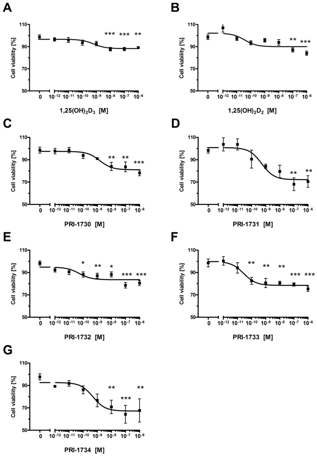 Ijms 17 00076 g002 1024