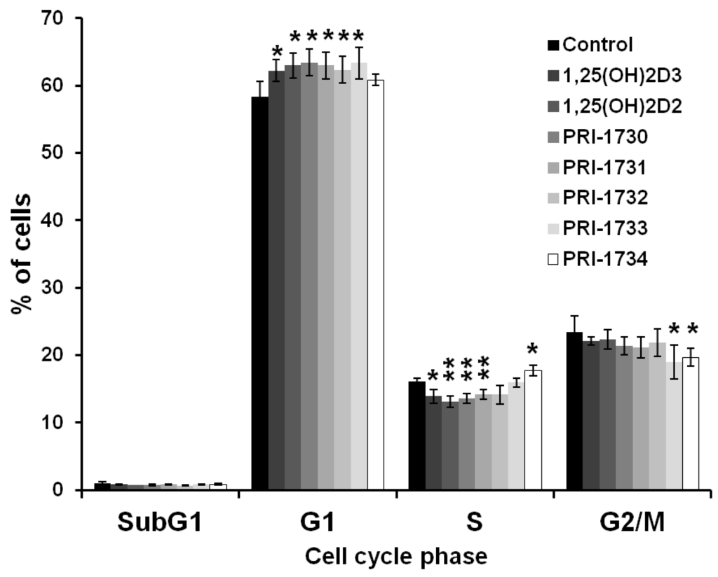 Ijms 17 00076 g003 1024