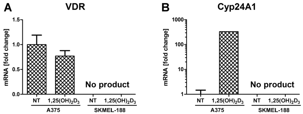 Ijms 17 00076 g004 1024