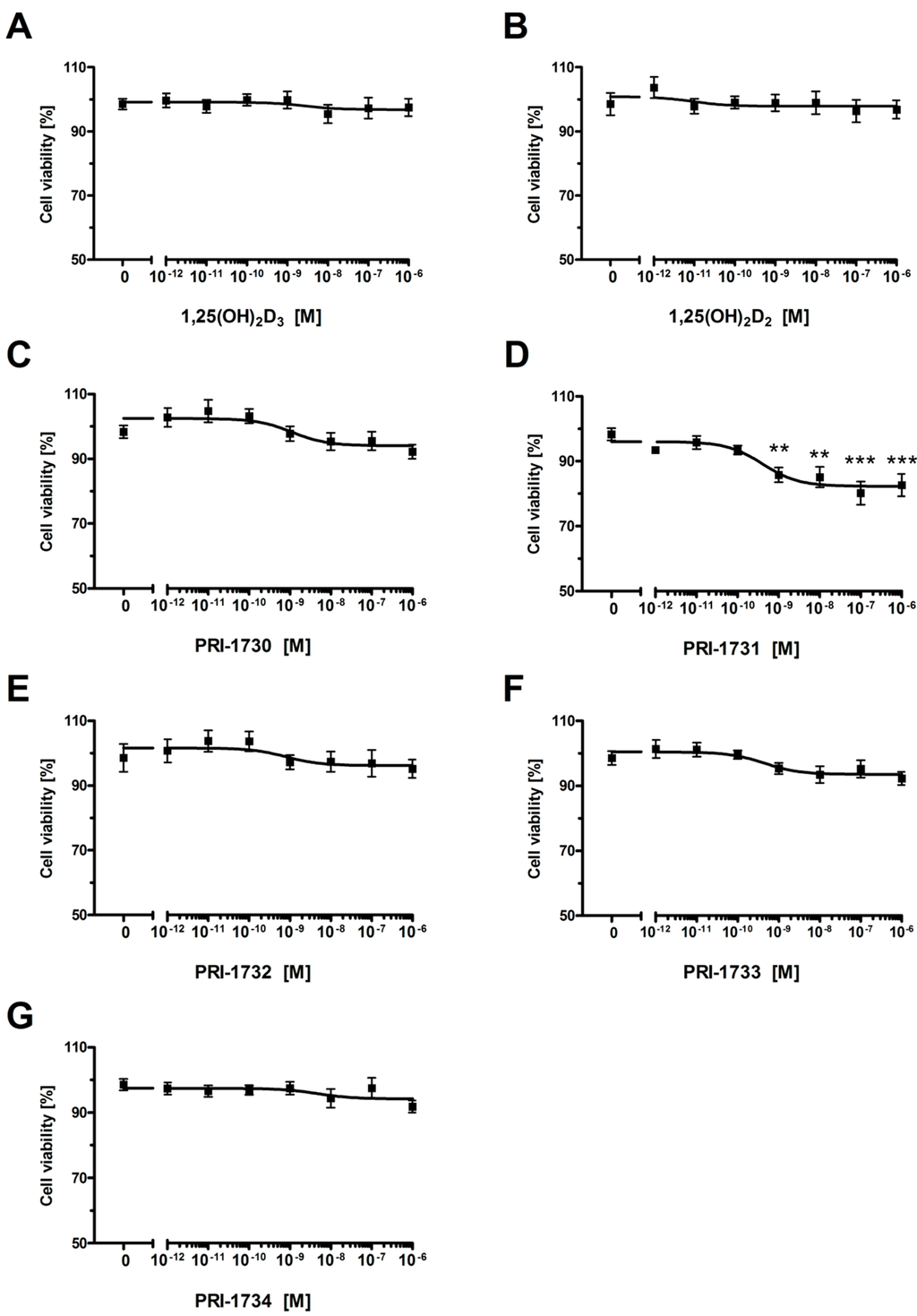 Ijms 17 00076 g005 1024