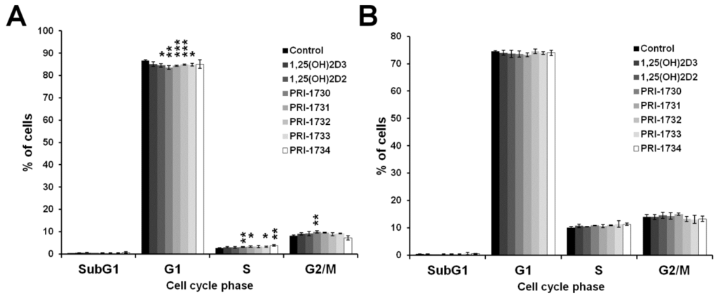 Ijms 17 00076 g006 1024