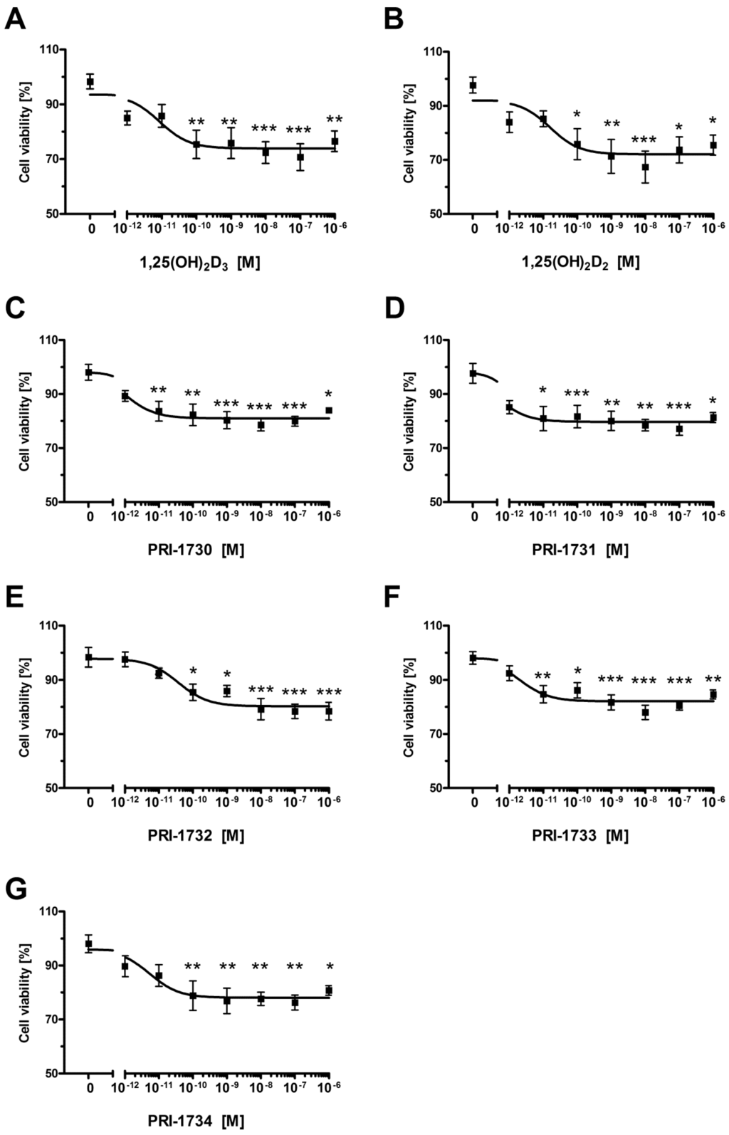 Ijms 17 00076 g007 1024