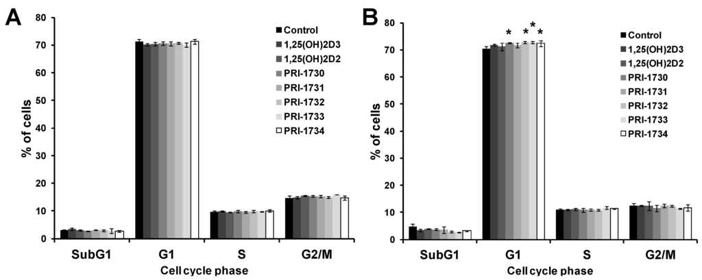 Ijms 17 00076 g008 1024