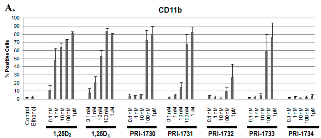Ijms 17 00091 g003a 1024