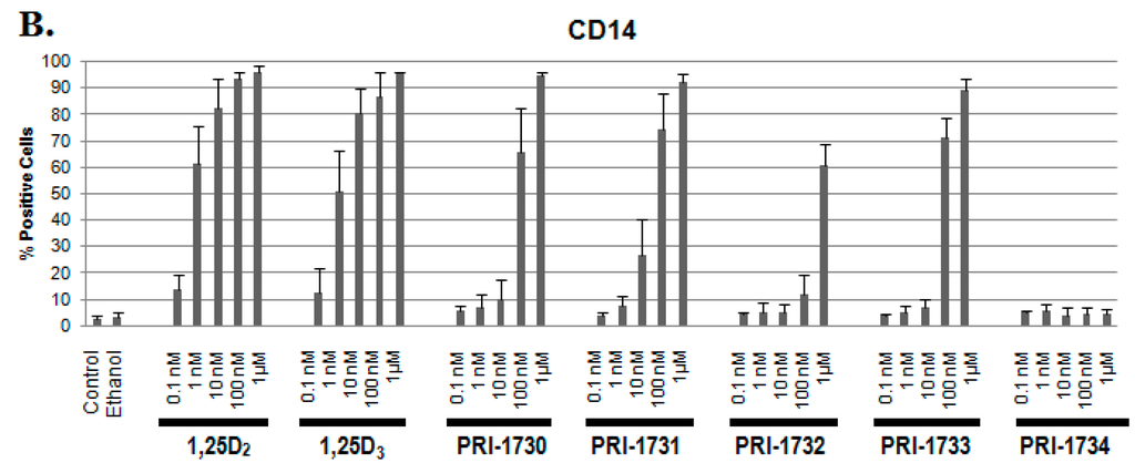 Ijms 17 00091 g003b 1024