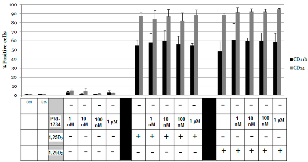 Ijms 17 00091 g007 1024