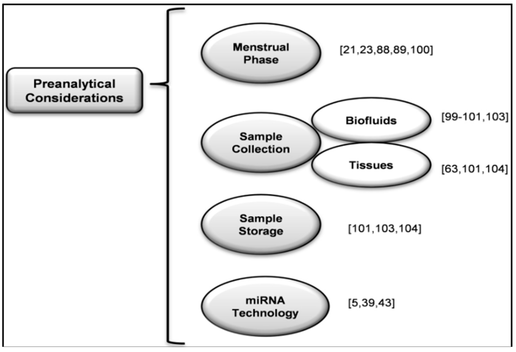 Ijms 17 00093 g004 1024