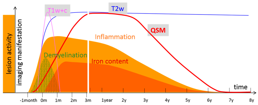 Ijms 17 00100 g007 1024