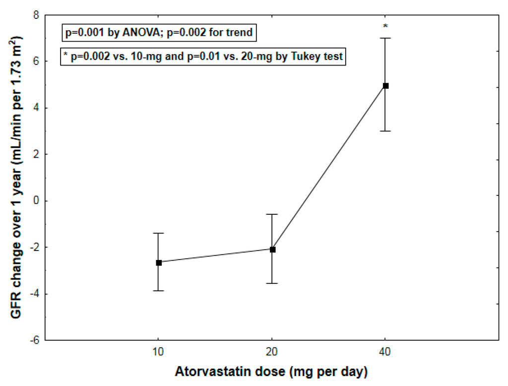 Ijms 17 00106 g001 1024
