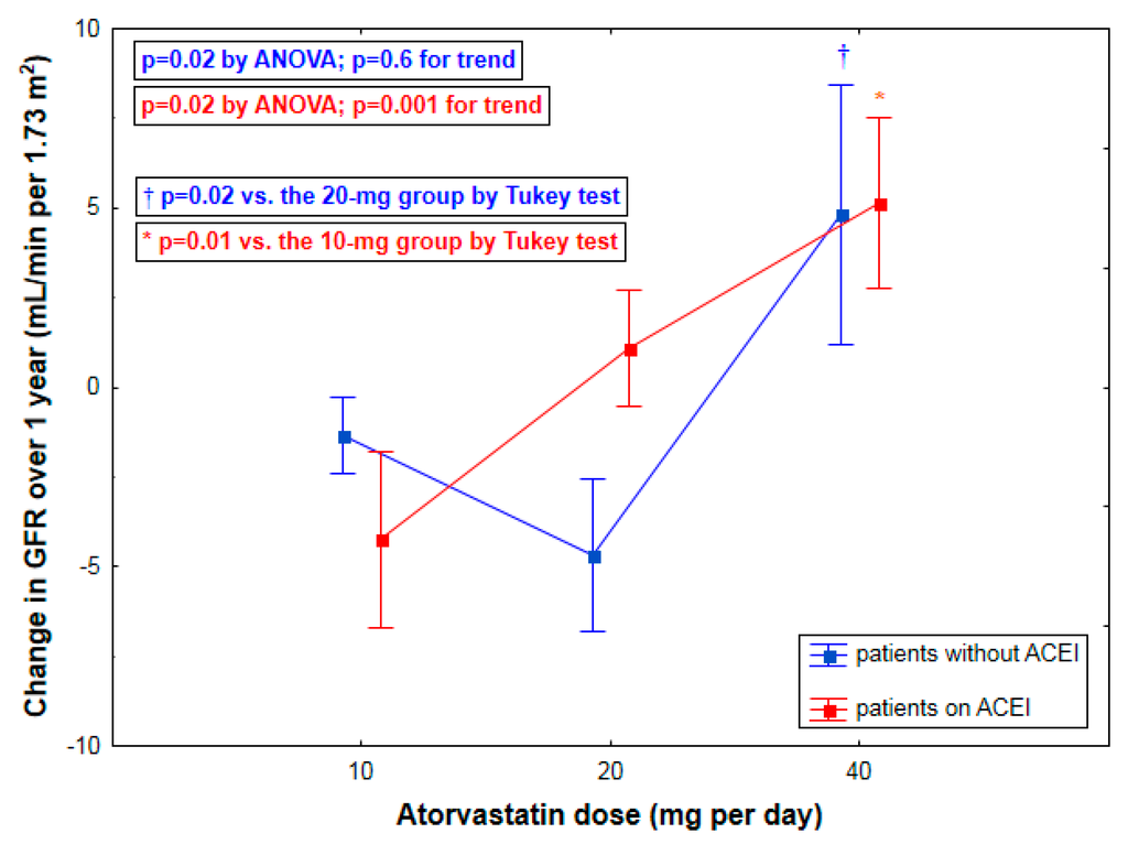 Ijms 17 00106 g002 1024
