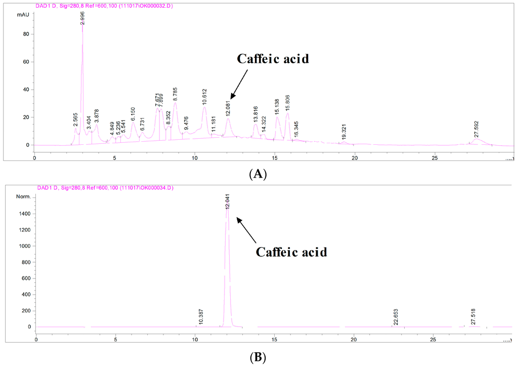 Ijms 17 00108 g001 1024