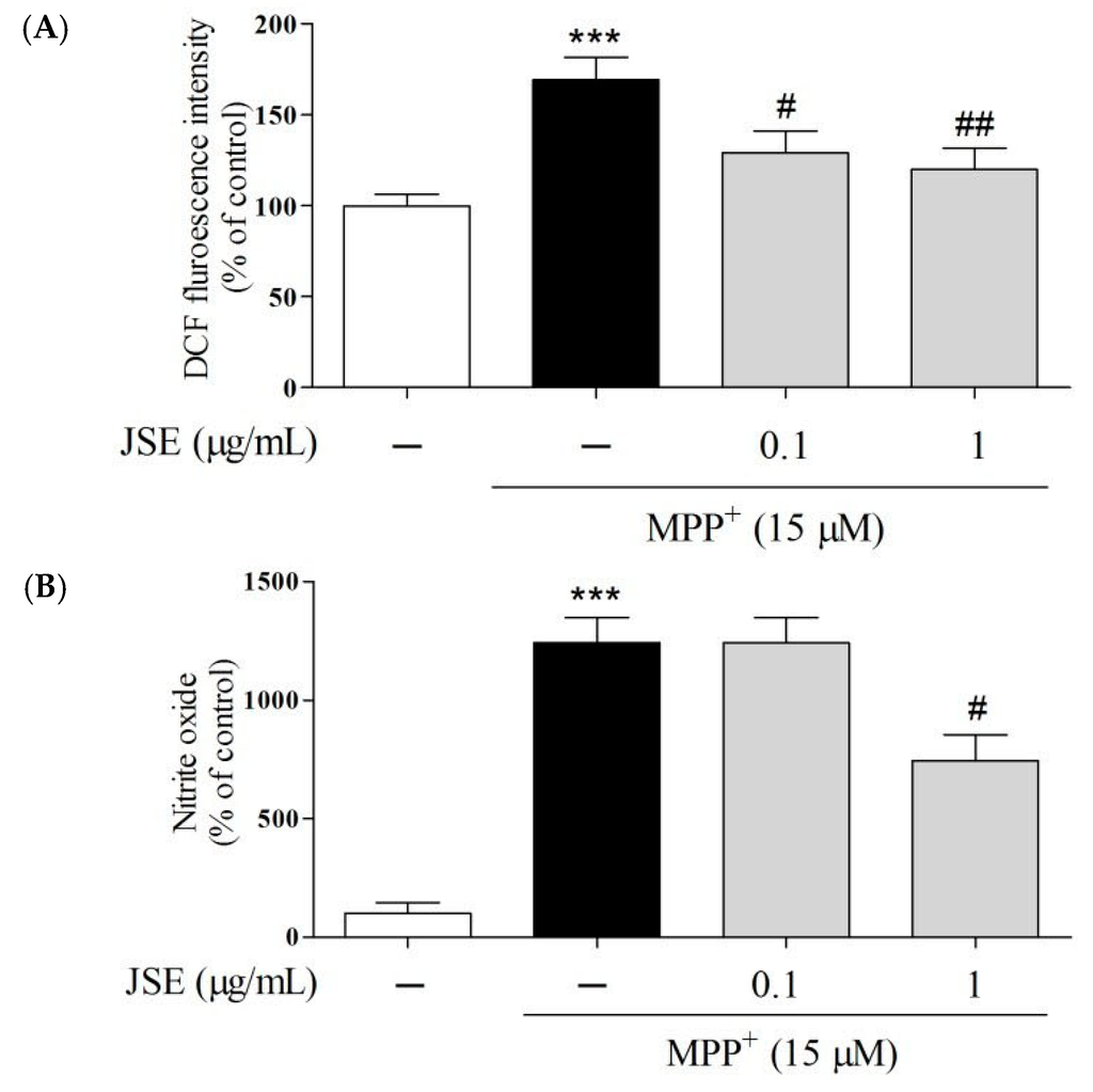 Ijms 17 00108 g003 1024
