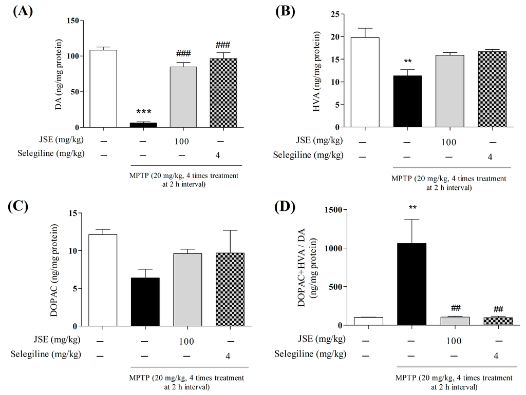 Ijms 17 00108 g007 1024