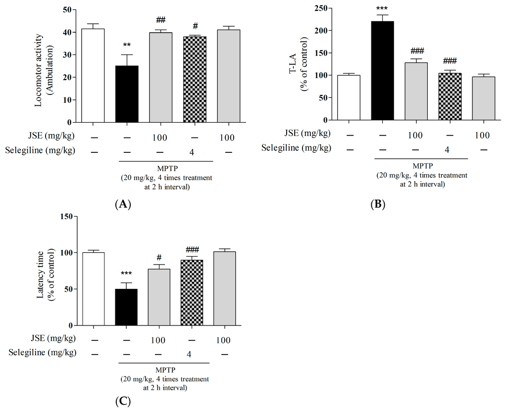 Ijms 17 00108 g008 1024