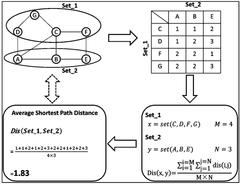 Ijms 17 00113 g003 1024
