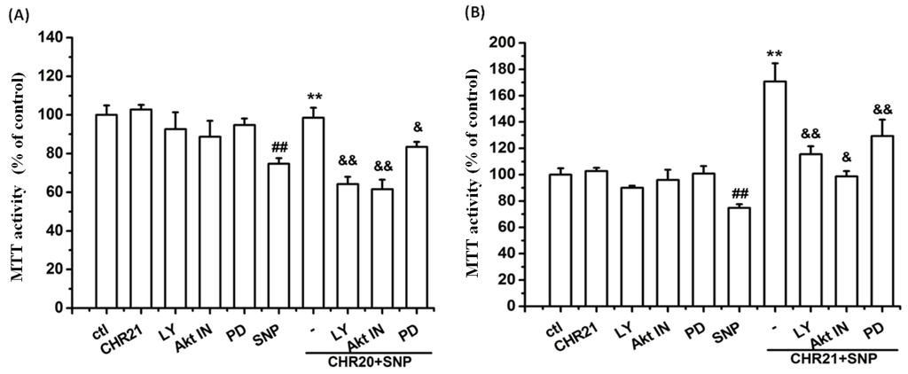Ijms 17 00117 g008a 1024