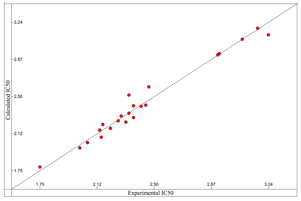 Ijms 17 00143 g003 1024