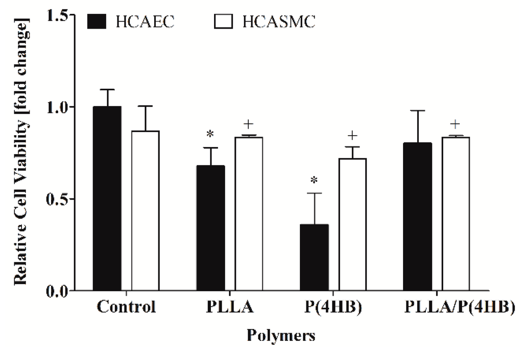 Ijms 17 00148 g001 1024