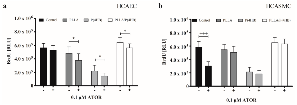 Ijms 17 00148 g003 1024