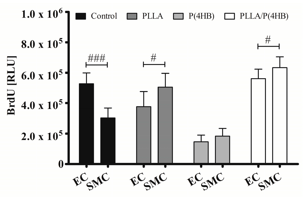 Ijms 17 00148 g004 1024