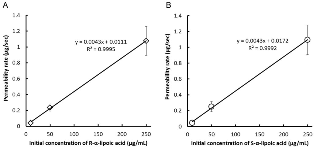 Ijms 17 00155 g002 1024