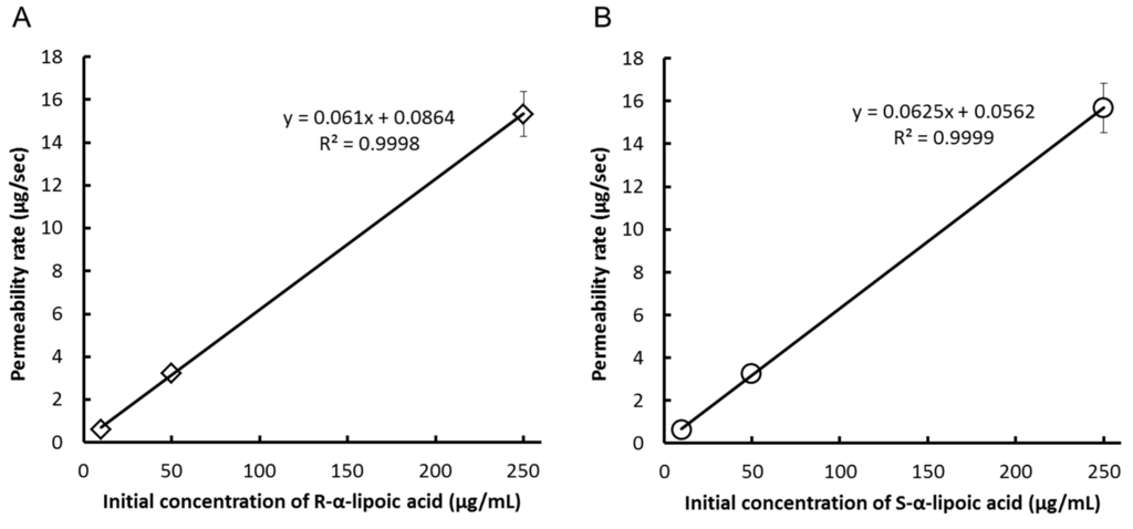 Ijms 17 00155 g003 1024