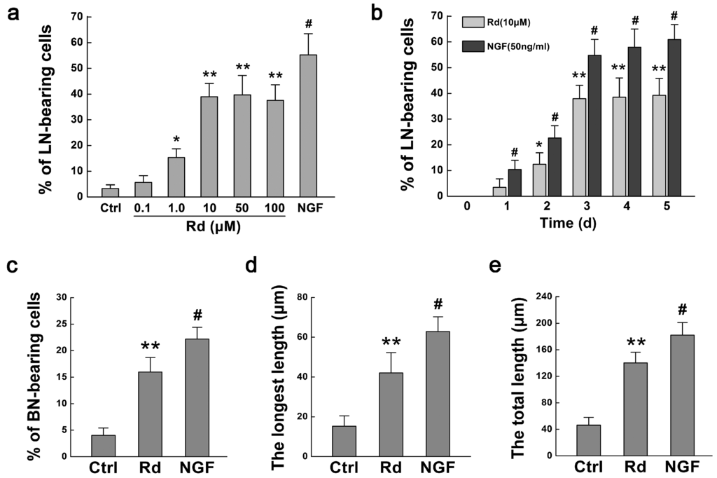 Ijms 17 00177 g003 1024