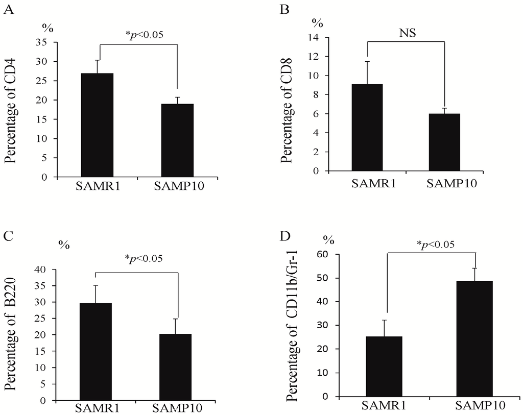 Ijms 17 00183 g001 1024