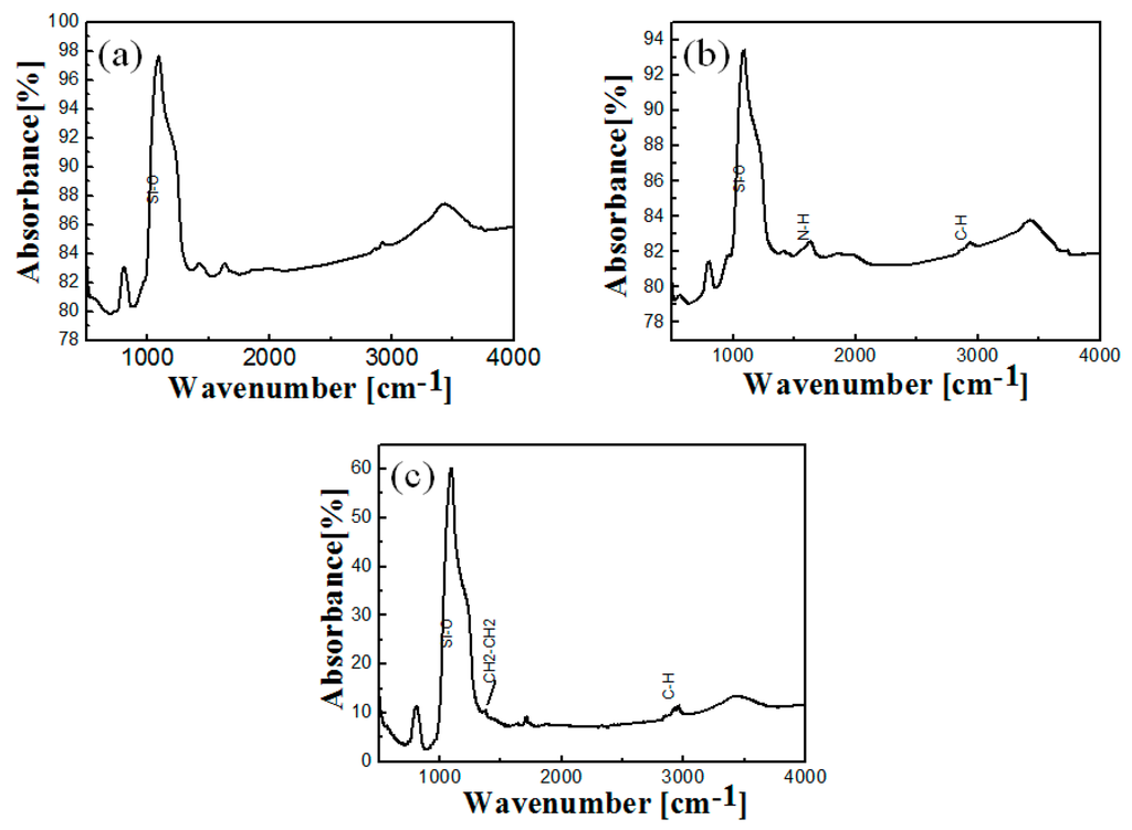 Ijms 17 00184 g003 1024
