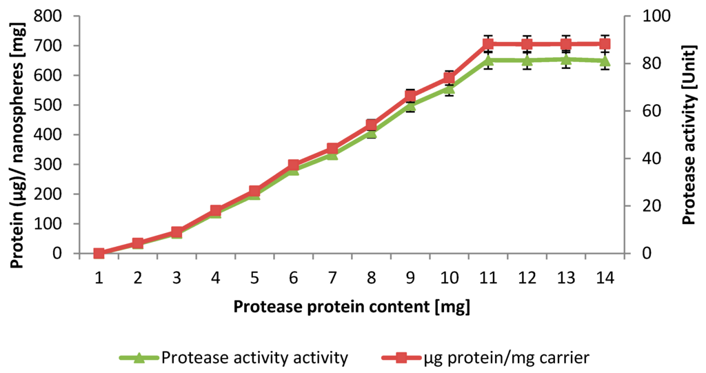 Ijms 17 00184 g005 1024