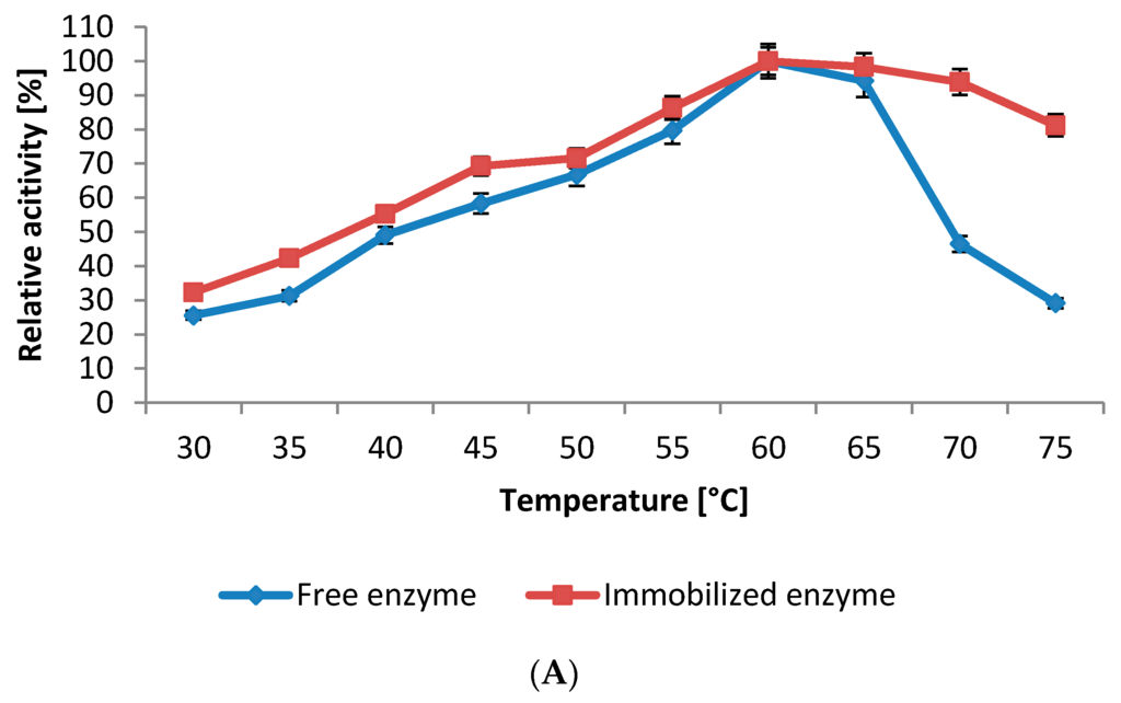 Ijms 17 00184 g007a 1024