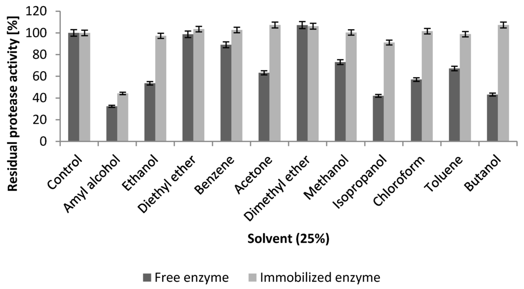 Ijms 17 00184 g009 1024