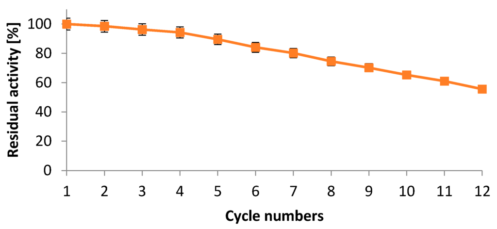 Ijms 17 00184 g011 1024