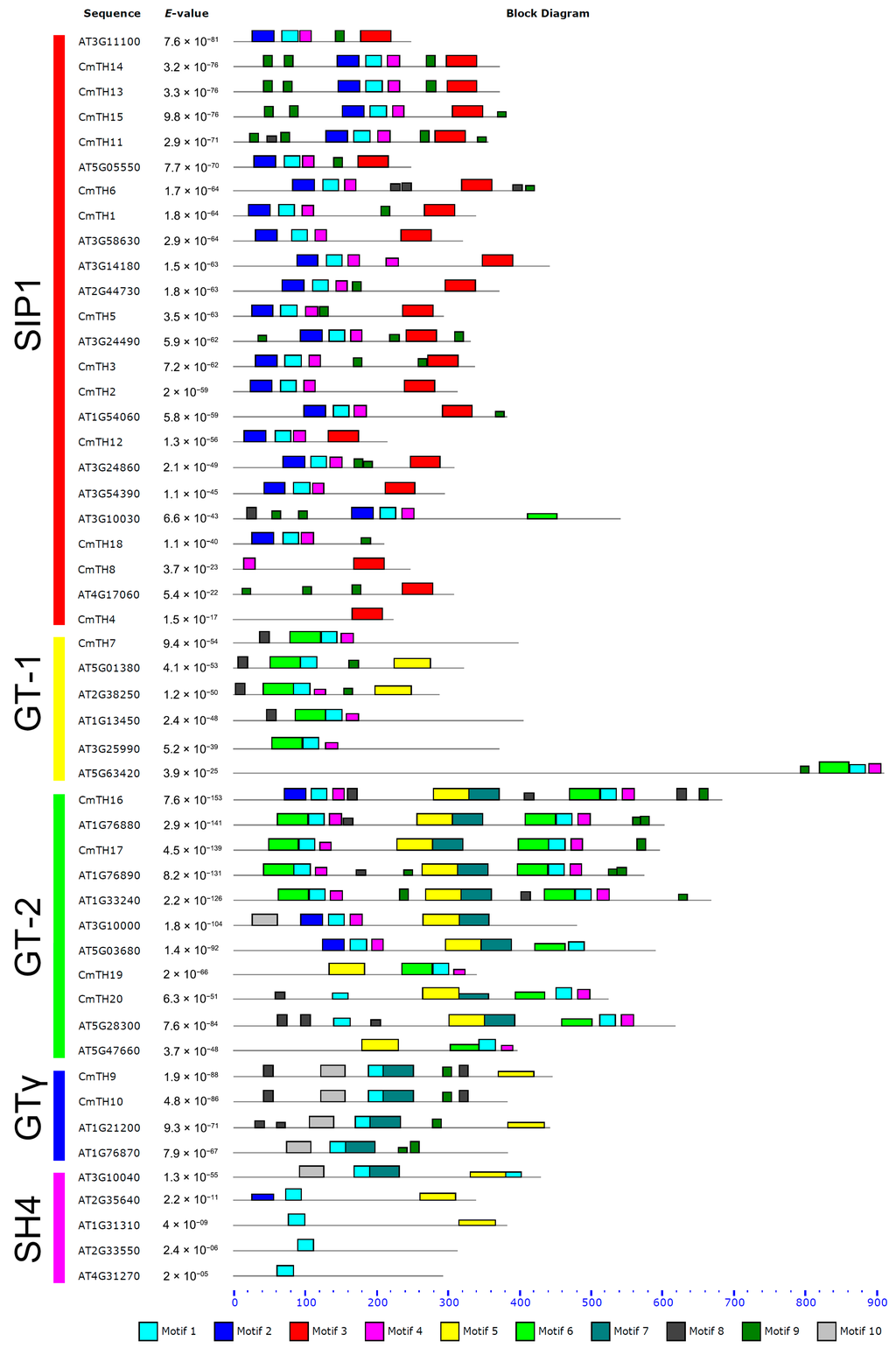 Ijms 17 00198 g002 1024