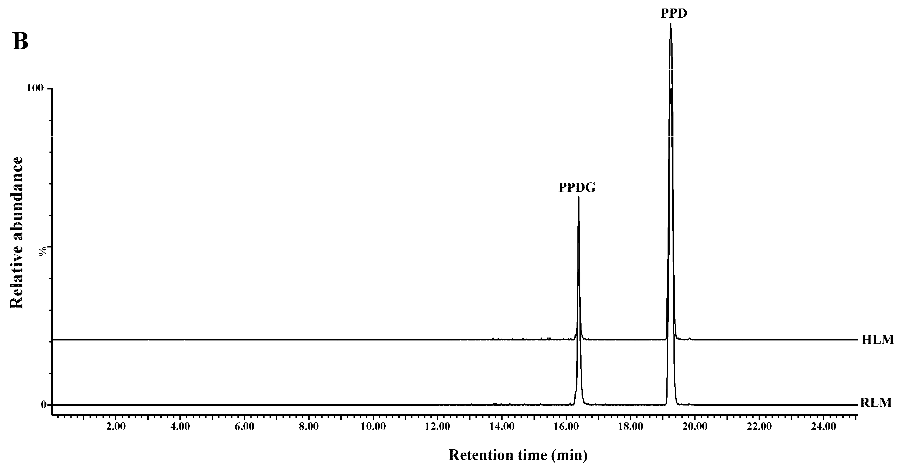 Ijms 17 00205 g001b