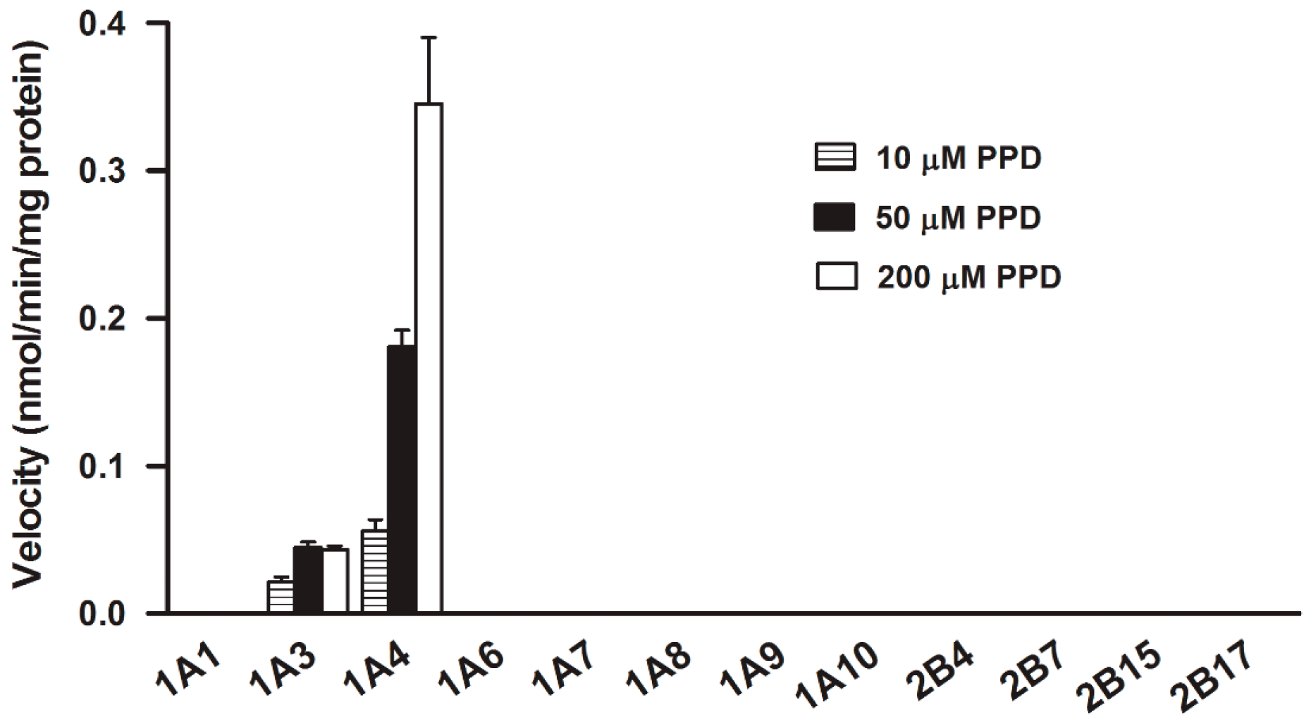 Ijms 17 00205 g005