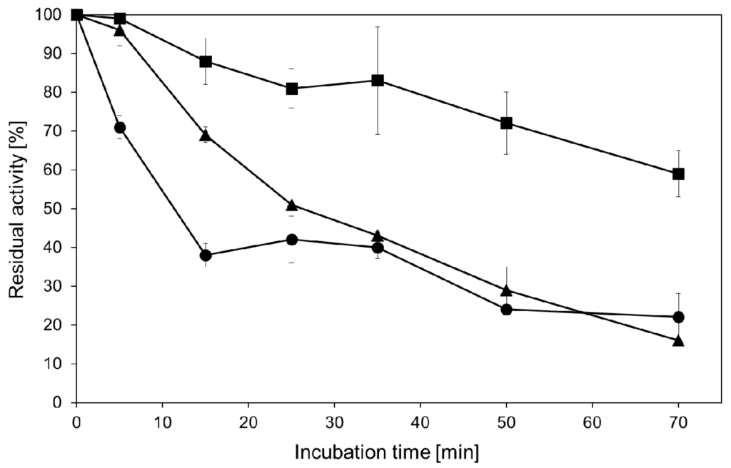 Ijms 17 00210 g001 1024