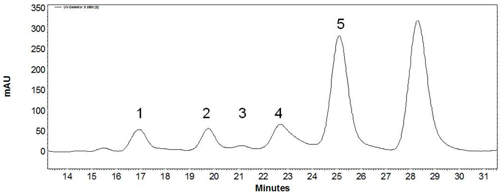 Ijms 17 00210 g002 1024