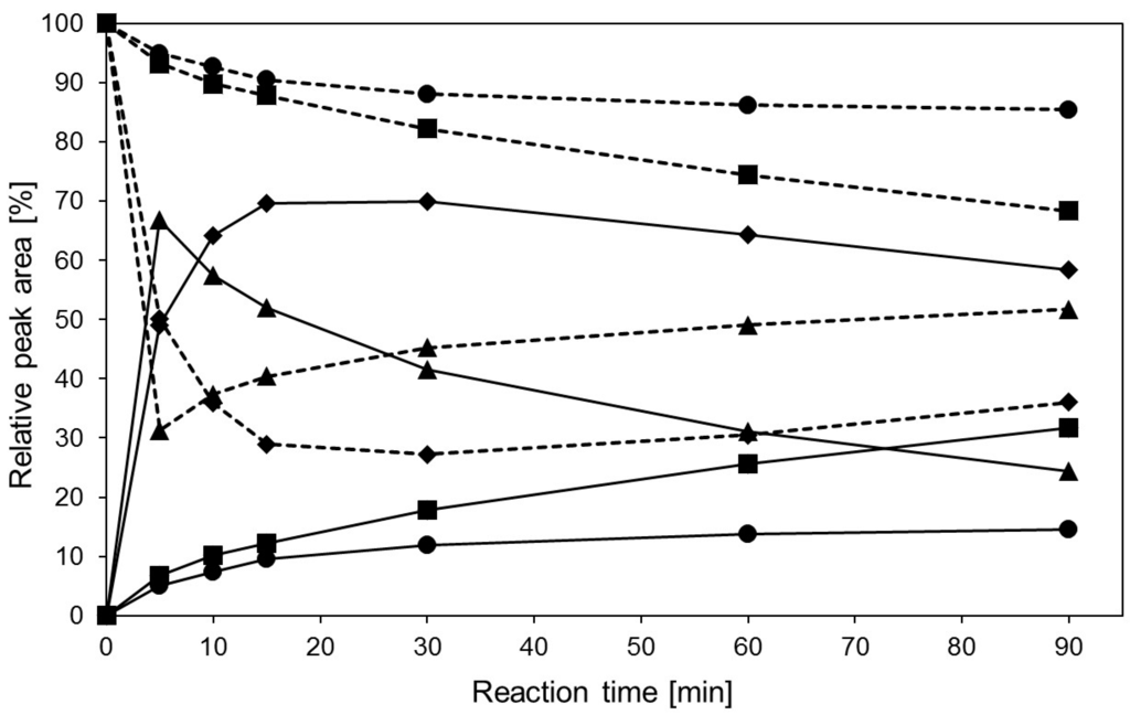Ijms 17 00210 g003 1024
