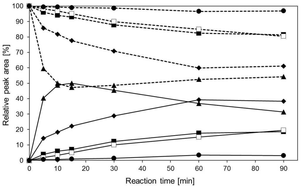 Ijms 17 00210 g004 1024
